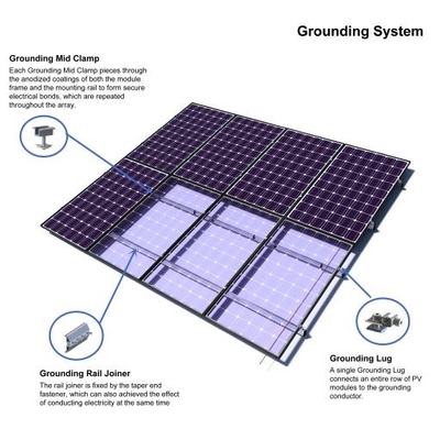 Cincha de tierra de aluminio del sistema fotovoltaico del panel solar de Sus316 Sus304